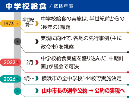 中学校給食